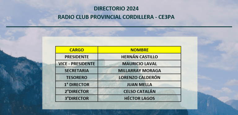 Directorio del Radio Club Provincial Cordillera 2024